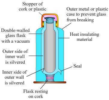 Class 7 Science Chapter 4 Heat Important Questions Answers Part 4 Image001