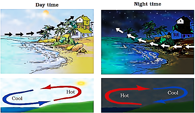 Class 7 Science Chapter 4 Heat Important Questions Answers Part 4 Image002