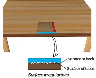 Class 8 Science Chapter 12 Friction Study Notes Image004