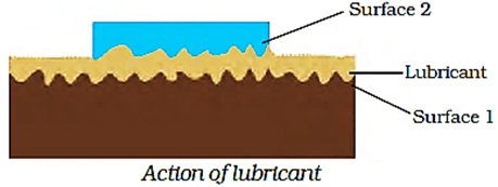 Class 8 Science Chapter 12 Friction Study Notes Image005